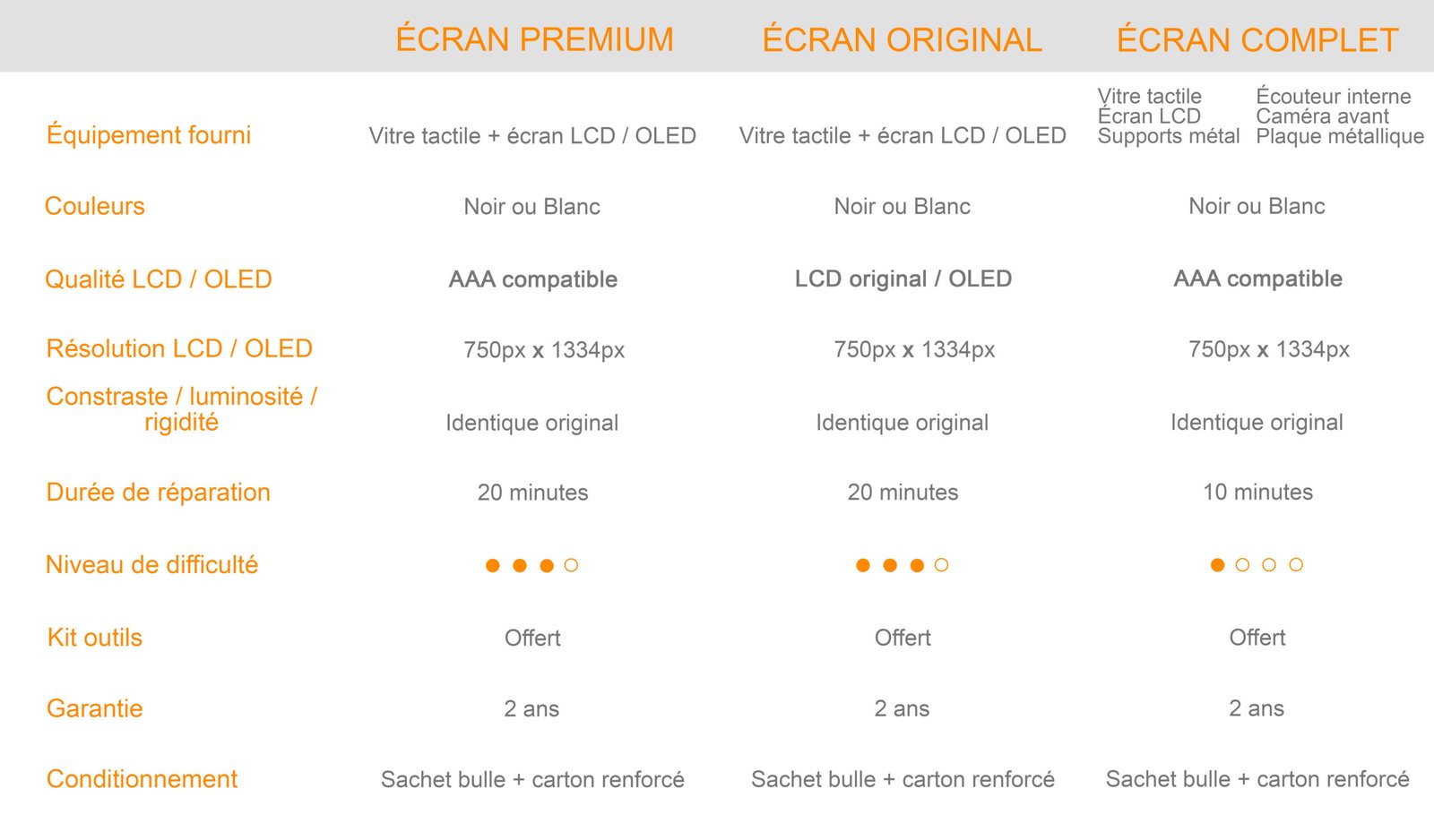 Ecran-Expert - Pièces détachées Téléphone