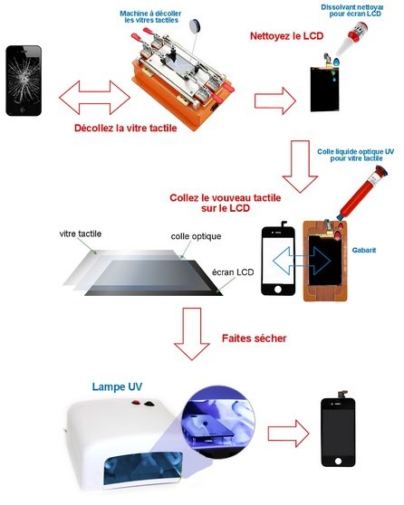 Ecran-Expert - Pièces détachées Téléphone